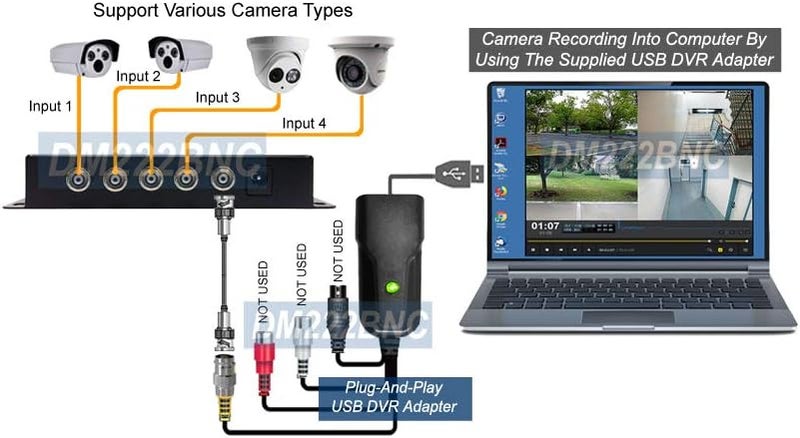 AllAboutAdapters مضاعف فيديو رباعي القنوات صغير الحجم مع محول DVR USB - Image 2